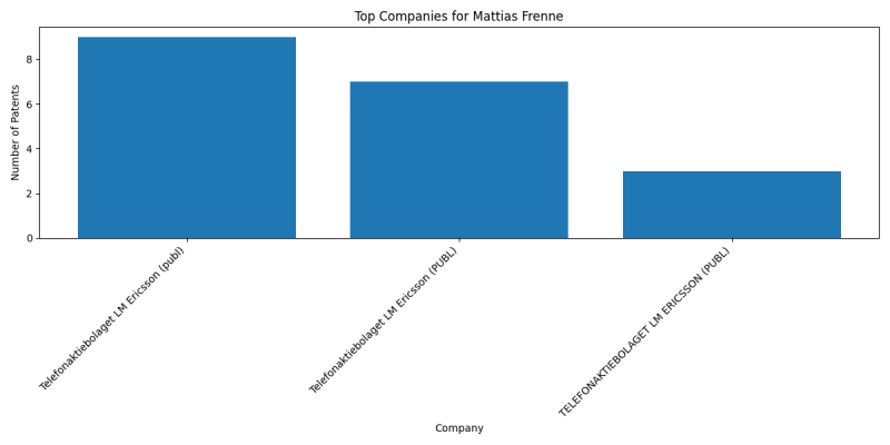 Mattias Frenne Top Companies.png