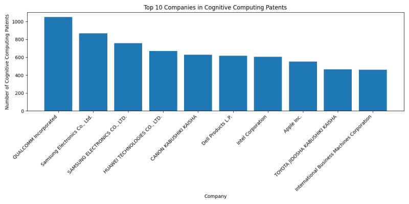 Top Companies in Cognitive Computing.png