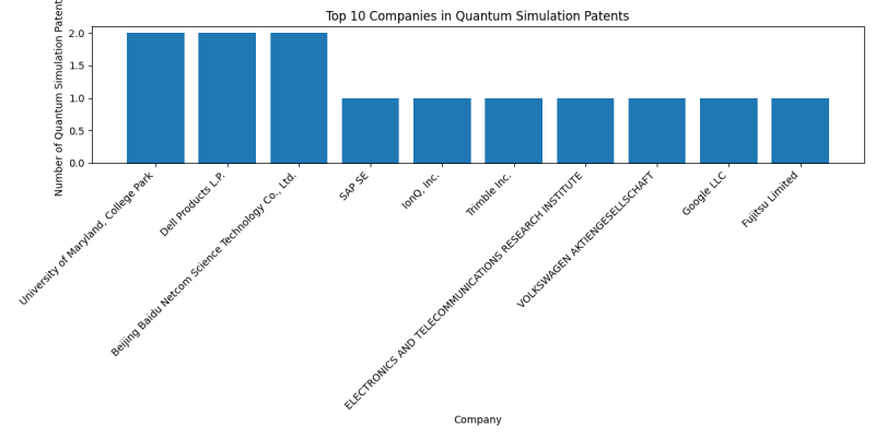 Top Companies in Quantum Simulation.png