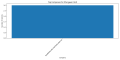 Thumbnail for version as of 02:43, 2 May 2025