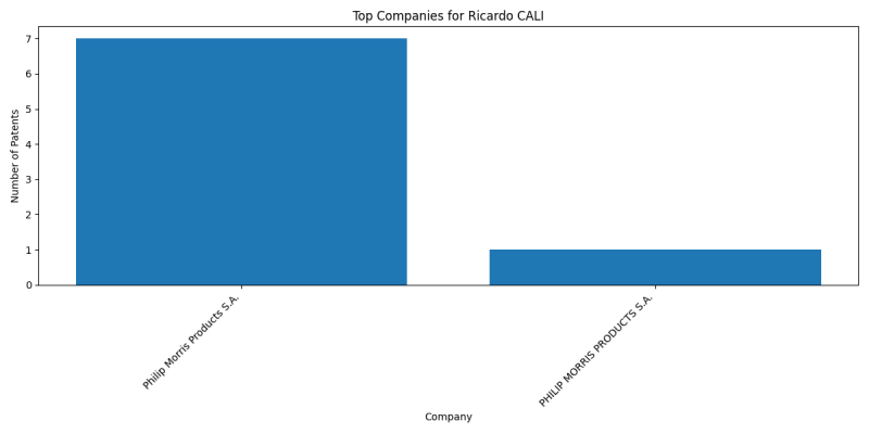 Ricardo CALI Top Companies.png