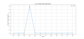 Thumbnail for version as of 09:36, 2 May 2025