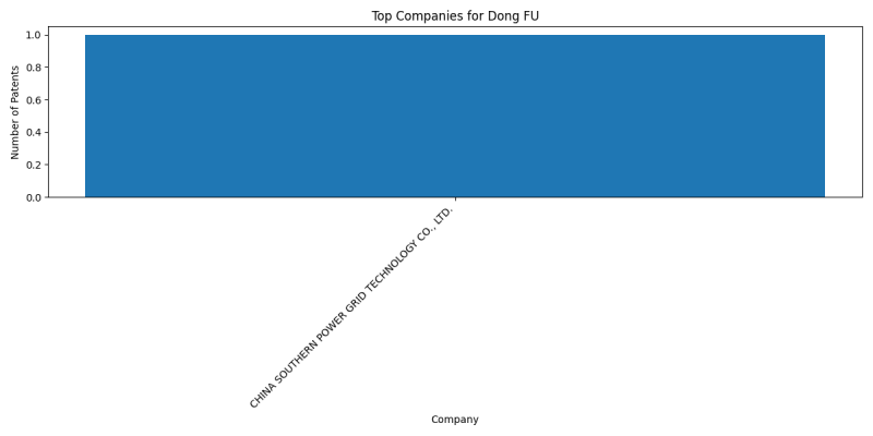 Dong FU Top Companies.png