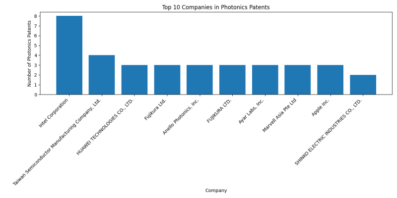 Top Companies in Photonics.png