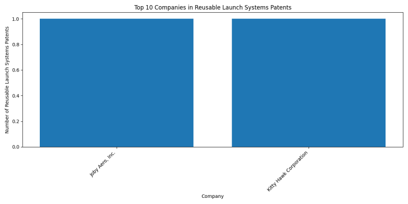 Top Companies in Reusable Launch Systems.png