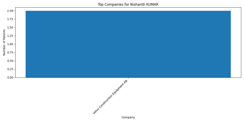 Nishanth KUMAR Top Companies.png