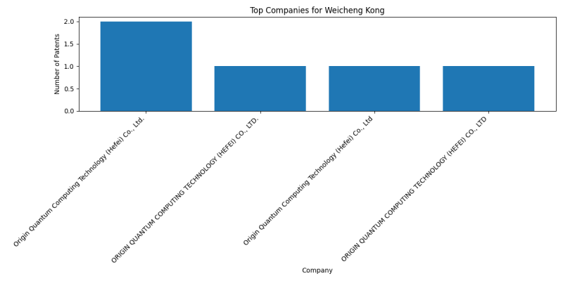 Weicheng Kong Top Companies.png