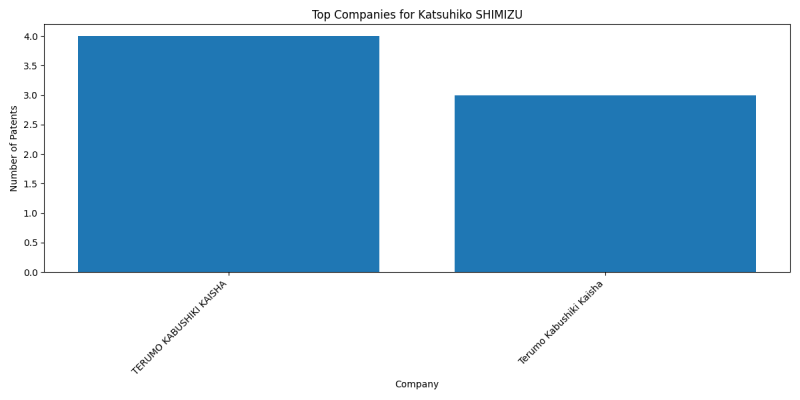 Katsuhiko SHIMIZU Top Companies.png