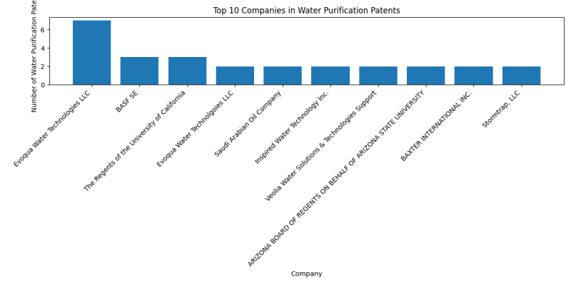 Top Companies in Water Purification.png