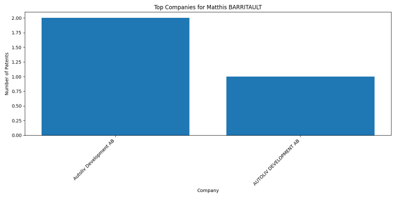 Matthis BARRITAULT Top Companies.png