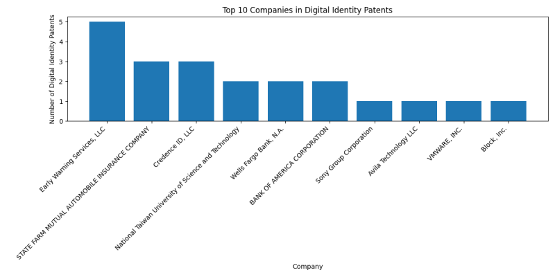 Top Companies in Digital Identity.png