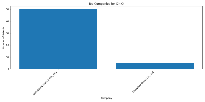 Xin QI Top Companies.png