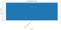 Thumbnail for version as of 15:56, 4 April 2025