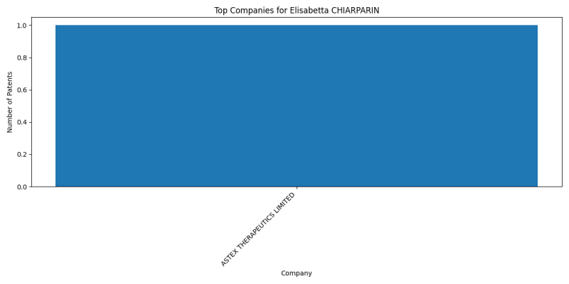 Elisabetta CHIARPARIN Top Companies.png