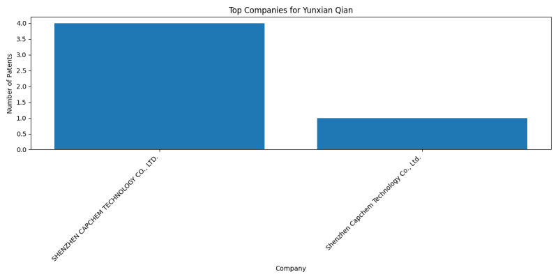 Yunxian Qian Top Companies.png