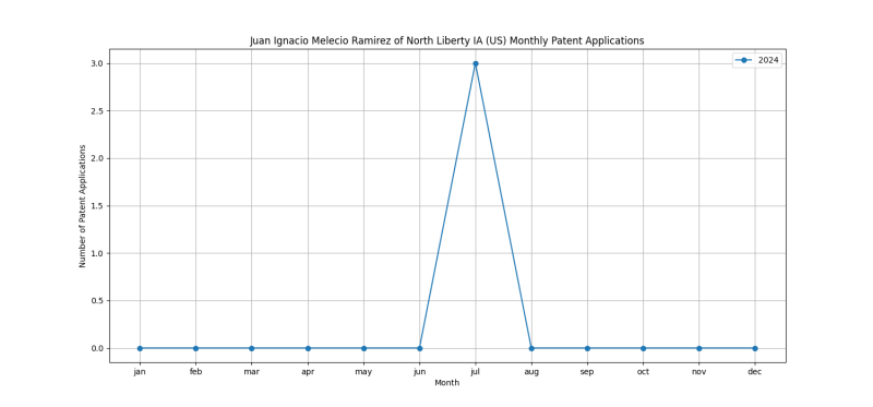 Juan Ignacio Melecio Ramirez of North Liberty IA (US) Monthly Patent Applications.png