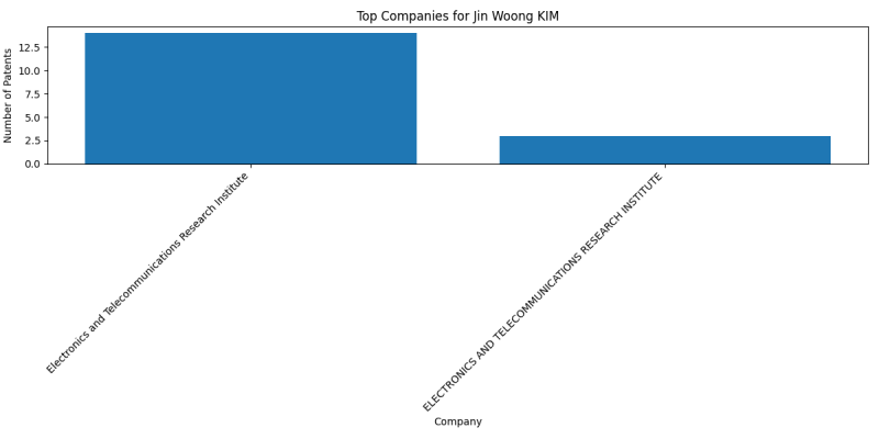 Jin Woong KIM Top Companies.png