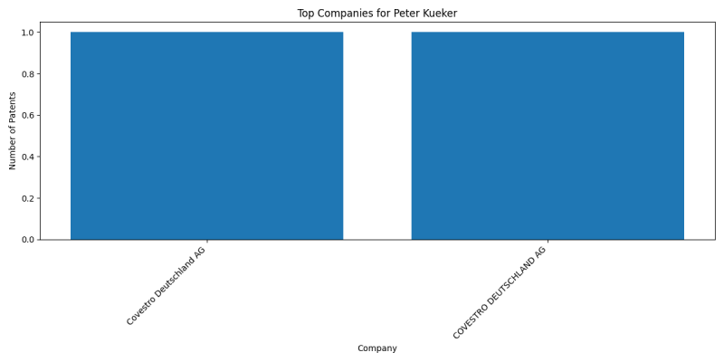 Peter Kueker Top Companies.png