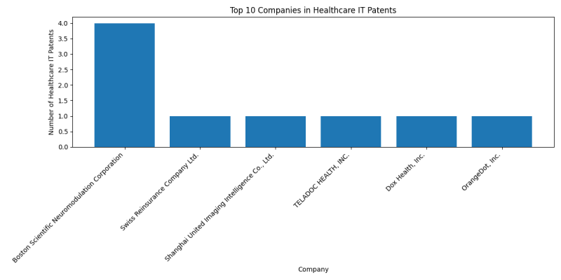 Top Companies in Healthcare IT.png