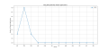 Thumbnail for version as of 14:25, 2 May 2025
