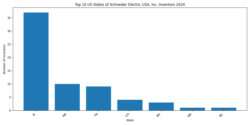 Schneider Electric USA, Inc. Inventor States 2024 - Up to June 2024