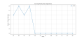 Thumbnail for version as of 17:05, 22 April 2025