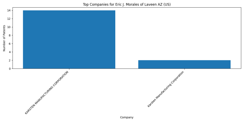 Eric J. Morales of Laveen AZ (US) Top Companies.png