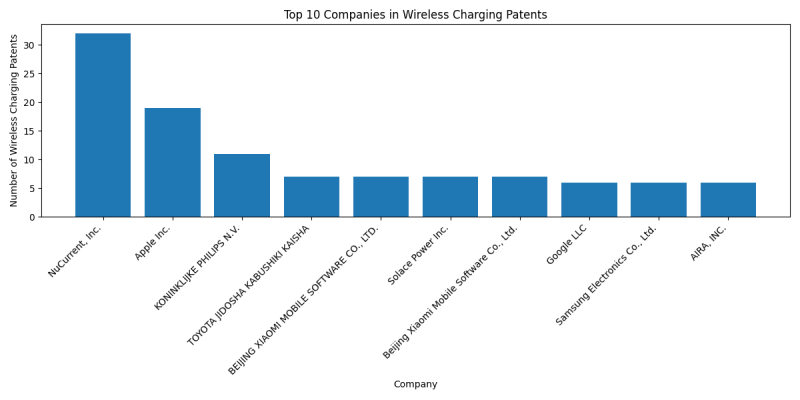 Top Companies in Wireless Charging.png