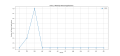 Thumbnail for version as of 02:11, 7 April 2025