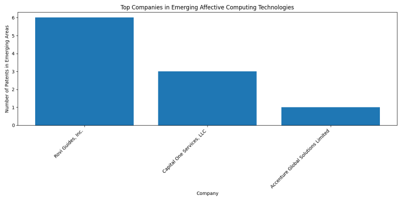 Top Companies in Emerging Affective Computing Technologies.png