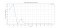 Thumbnail for version as of 10:22, 2 May 2025