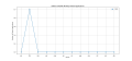 Thumbnail for version as of 17:52, 3 April 2025