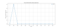 Thumbnail for version as of 03:47, 8 April 2025