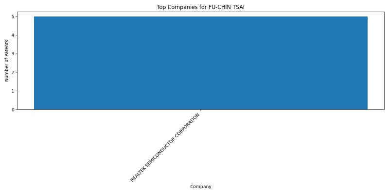 FU-CHIN TSAI Top Companies.png