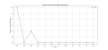 Thumbnail for version as of 02:51, 25 March 2025