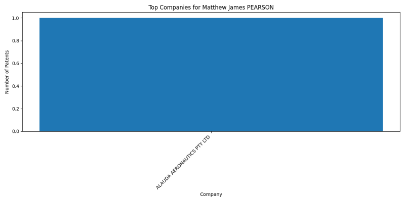 Matthew James PEARSON Top Companies.png