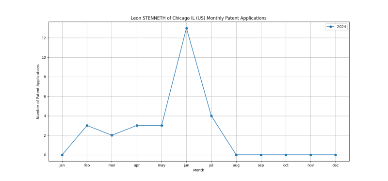 Leon STENNETH of Chicago IL (US) Monthly Patent Applications.png