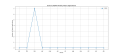Thumbnail for version as of 07:50, 2 May 2025