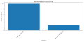 Thumbnail for version as of 14:38, 2 May 2025