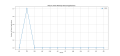 Thumbnail for version as of 17:37, 7 April 2025