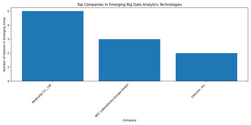 Top Companies in Emerging Big Data Analytics Technologies.png