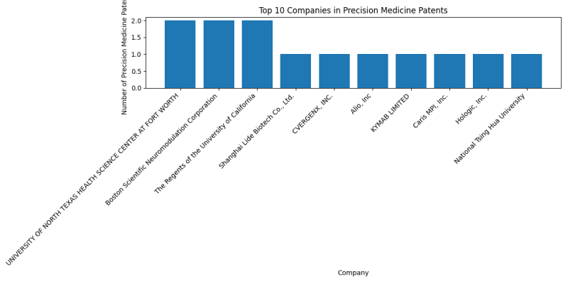 Top Companies in Precision Medicine.png