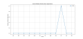 Thumbnail for version as of 08:14, 27 January 2025