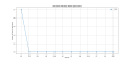 Thumbnail for version as of 15:24, 2 May 2025