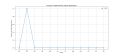 Thumbnail for version as of 07:26, 26 March 2025