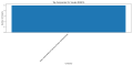 Thumbnail for version as of 02:15, 15 January 2025