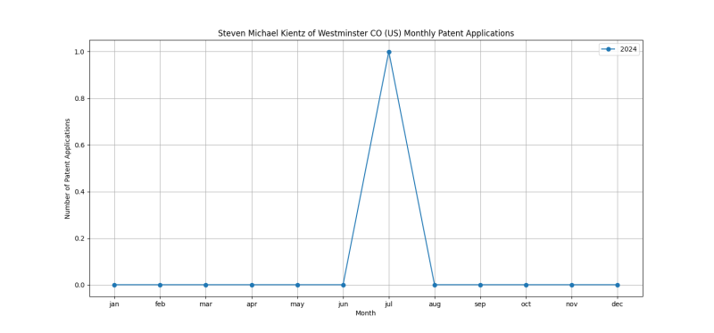 Steven Michael Kientz of Westminster CO (US) Monthly Patent Applications.png