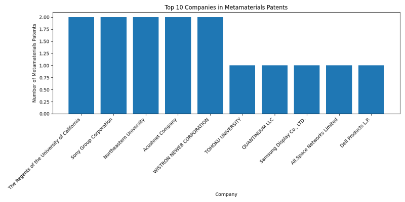 Top Companies in Metamaterials.png