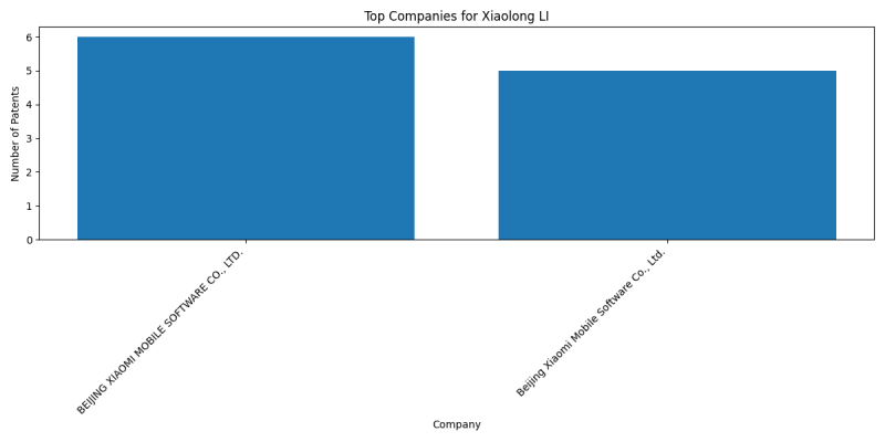 Xiaolong LI Top Companies.png