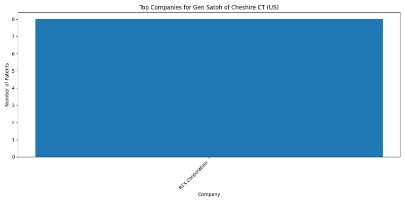 Gen Satoh of Cheshire CT (US) Top Companies.png